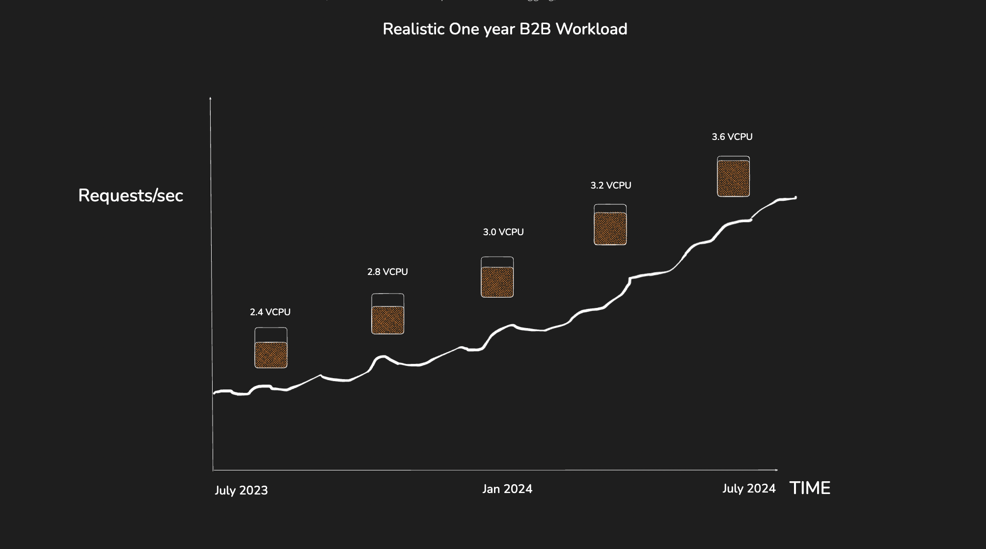 “Utilization Graph"