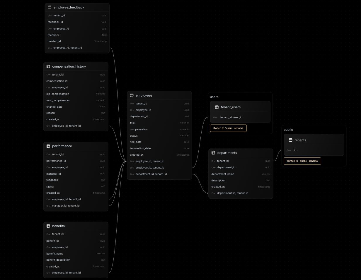 hrschema