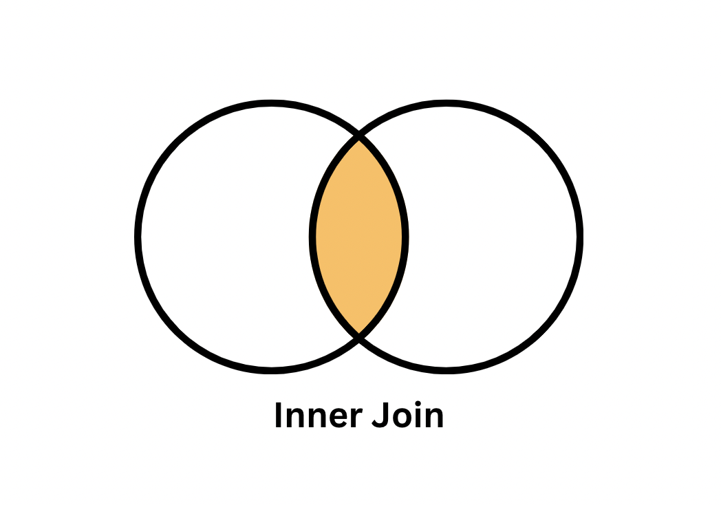 InnerJoin