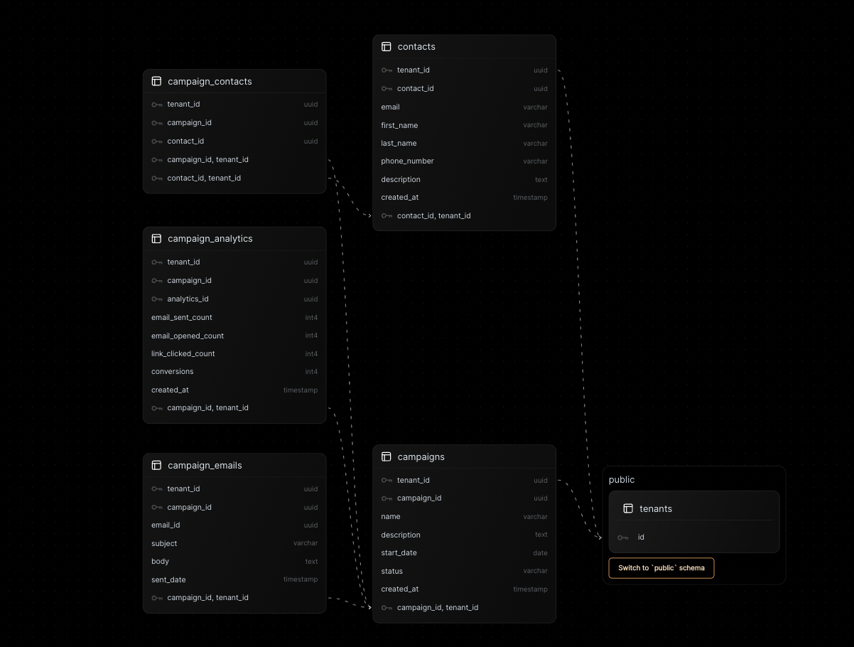 marketingschema