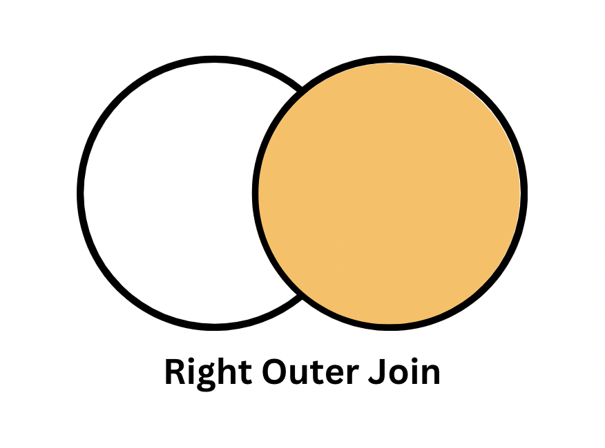 RightJoin